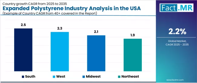 Expanded Polystyrene Industry Analysis In The Usa Cagr Analysis By Country
