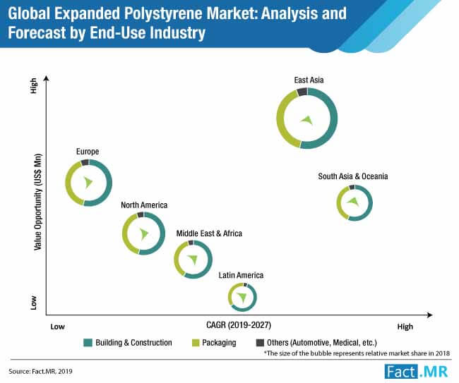 expanded polystyrene market