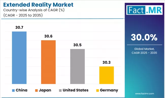 Extended Reality Market Cagr Analysis By Country