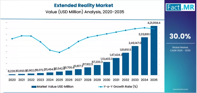 Extended Reality Market Market Value Analysis