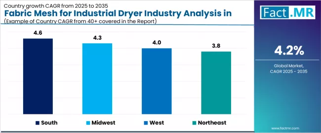 Fabric Mesh For Industrial Dryer Industry Analysis In The Usa Cagr Analysis By Country
