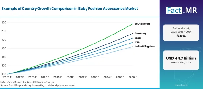 Factmr Baby Fashion Accessories Market Growth Index Factmr Baby Fashion Accessories Market Growth Index