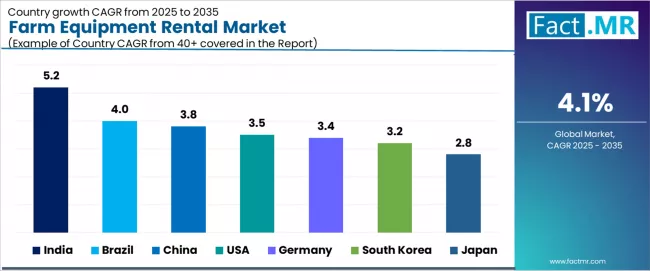 Farm Equipment Rental Market Cagr Analysis By Country Farm Equipment Rental Market Cagr Analysis By Country