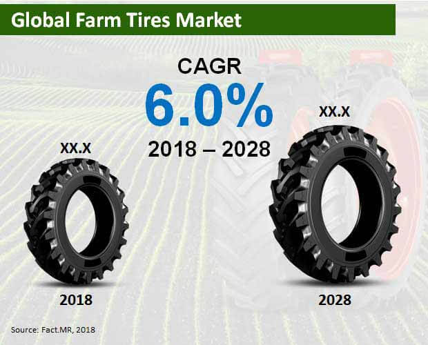 farm tires market