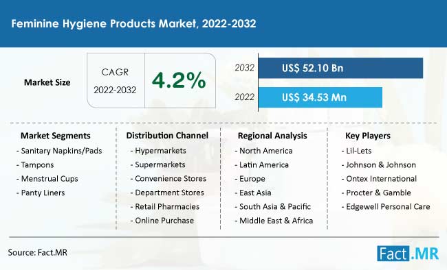 Feminine Care - Essity Annual and Sustainability Report 2017