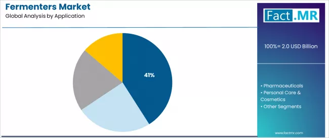 Fermenters Market Analysis By Application