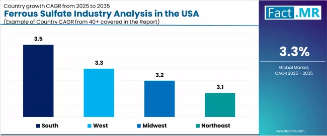 Ferrous Sulfate Industry Analysis In The Usa Cagr Analysis By Country
