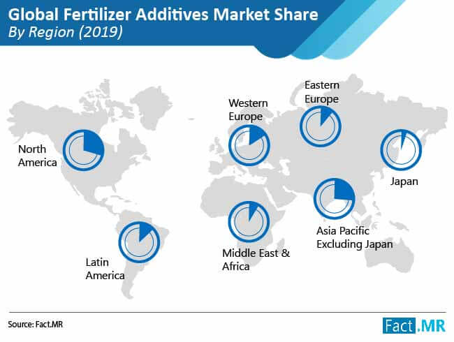 Fertilizers Additives Market Share By Region fertilizers additives market share by region