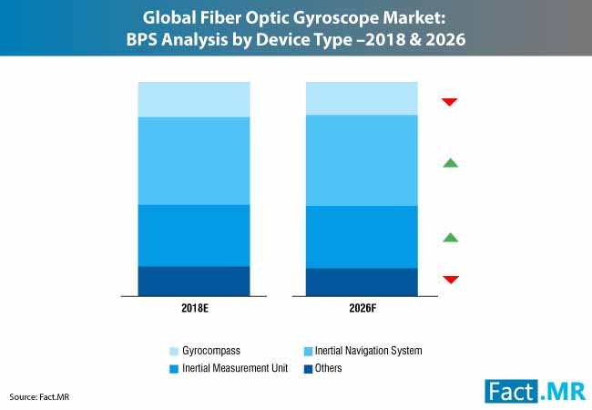Fiber Optic Gyroscope Market 2 fiber optic gyroscope market 2
