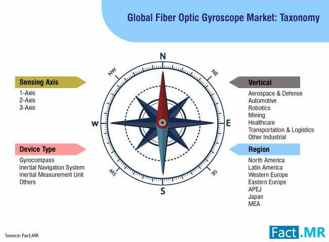 Fiber Optic Gyroscope Market 3 fiber optic gyroscope market 3