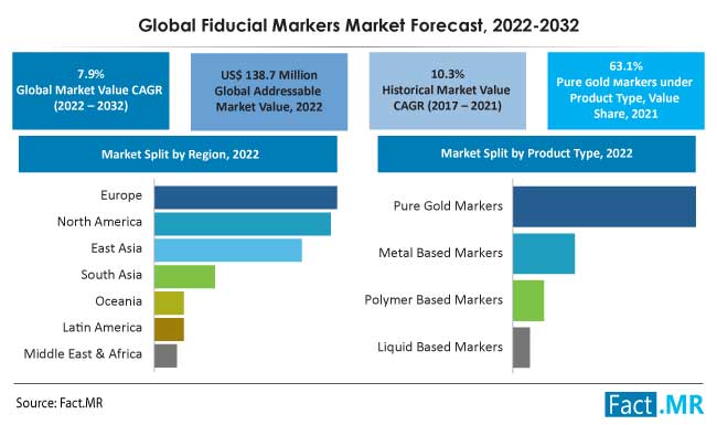 Gold Fiducial Markers  Eckert & Ziegler Medical