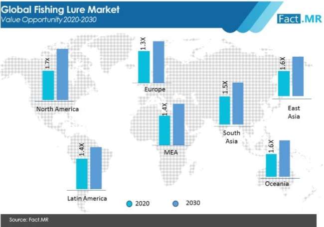 Fishing Lure Market Forecast, Trend, Analysis & Competition Tracking ...