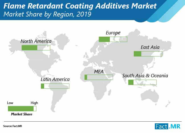 Flame retardant coating additives market forecast by Fact.MR