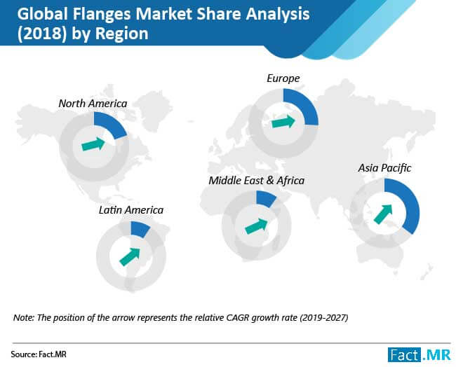 Flanges market share analysis