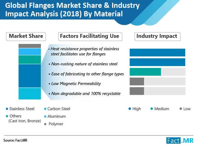 Supermarket Industry Analysis