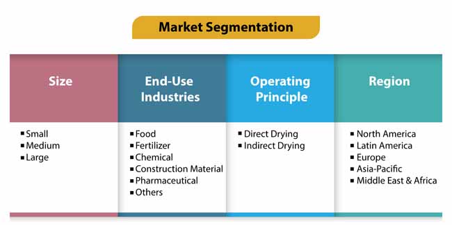 Flash Dryers Market 2 flash dryers market 2