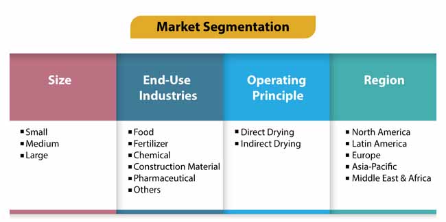 flash dryers market 2