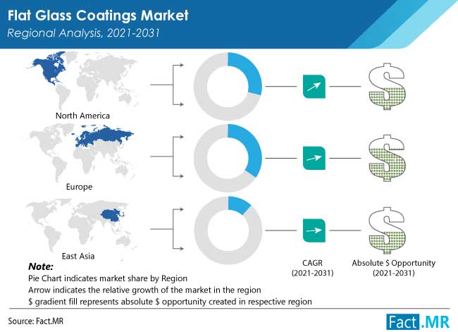 flat glass coatings market