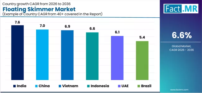 Floating Skimmer Market Cagr Analysis By Country Floating Skimmer Market Cagr Analysis By Country
