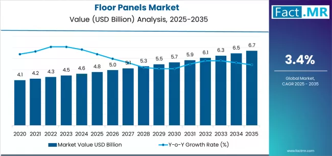 Floor Panels Market Market Value Analysis Floor Panels Market Market Value Analysis