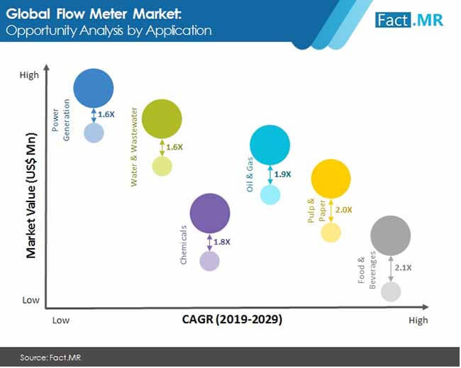 flow meter market image 1