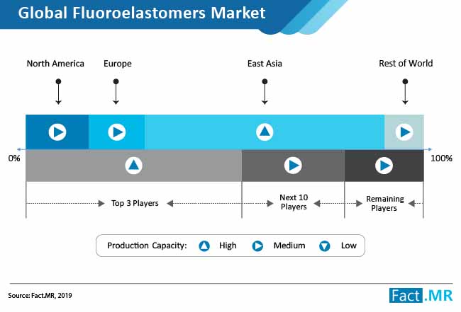 fluoroelastomers market 02