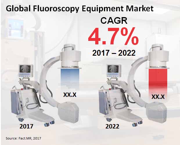 fluoroscopy equipment market