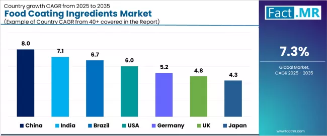 Food Coating Ingredients Market Cagr Analysis By Country Food Coating Ingredients Market Cagr Analysis By Country