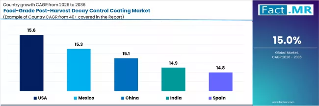 Food Grade Post Harvest Decay Control Coating Market Cagr Analysis By Country
