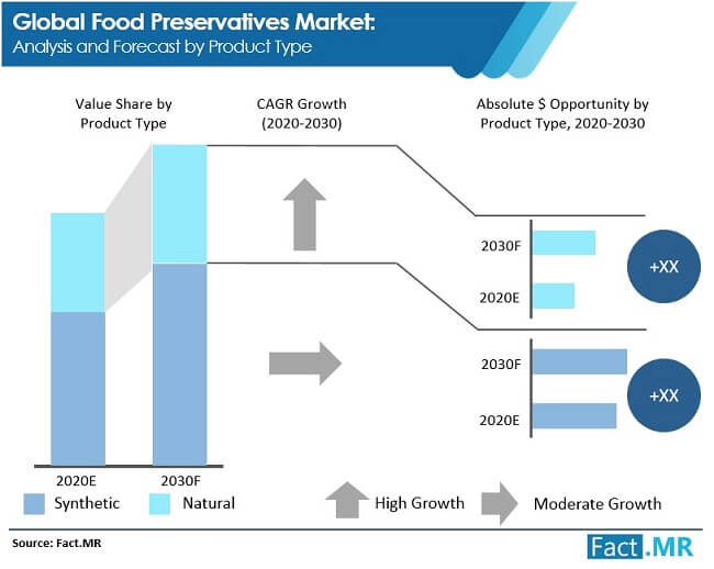 food preservatives market image 01