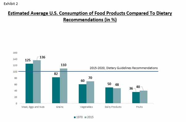 Food processing ingredients market forecast by fact.MR