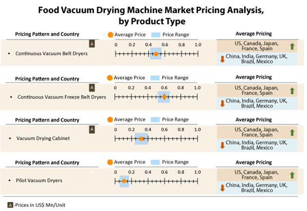 food vacuum dryer machine industry 0