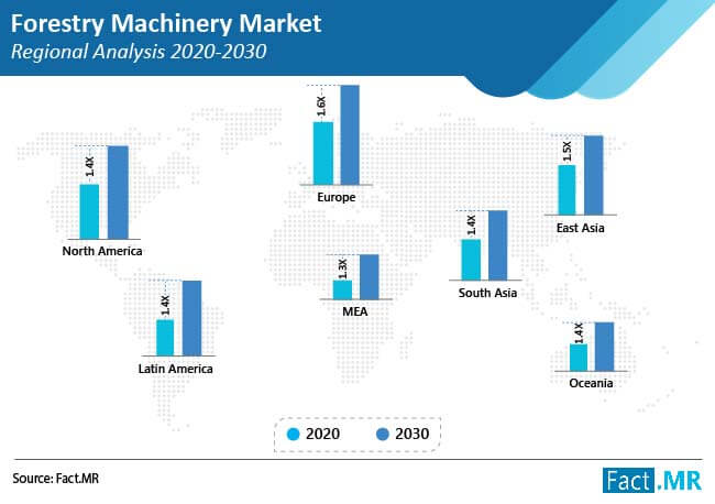 forestry machinery market regional analysis