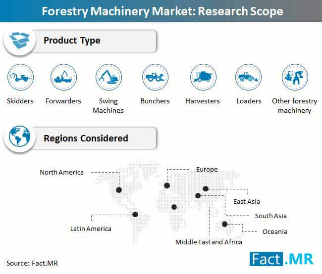 Forestry Machinery Market Research Scope forestry machinery market research scope