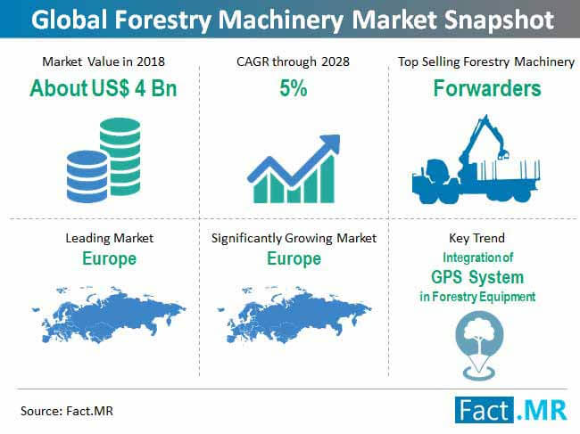 Forestry Machinery Market Snapshot forestry machinery market snapshot