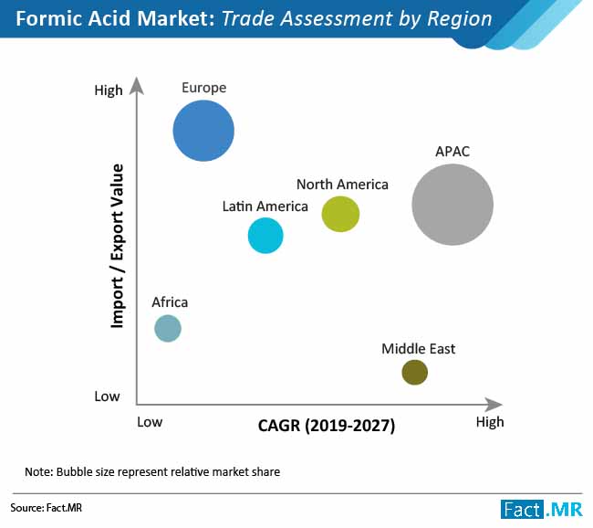 formic acid market 02