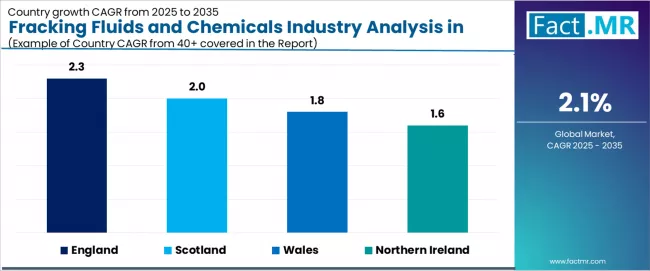 Fracking Fluids And Chemicals Industry Analysis In The Uk Cagr Analysis By Country Fracking Fluids And Chemicals Industry Analysis In The Uk Cagr Analysis By Country