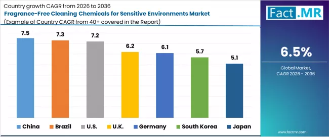Fragrance Free Cleaning Chemicals For Sensitive Environments Market Cagr Analysis By Country