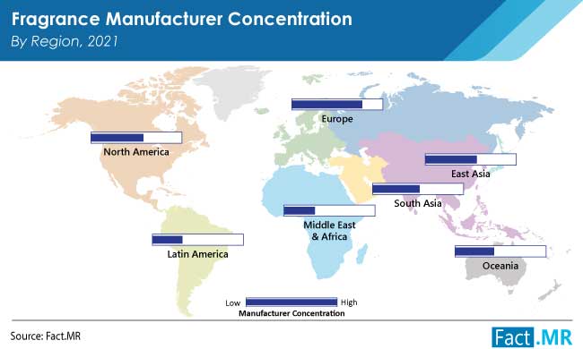 Fragrance Market forecast analysis by Fact.MR