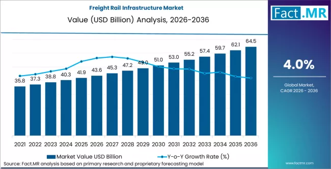Freight Rail Infrastructure Market Market Value Analysis Freight Rail Infrastructure Market Market Value Analysis