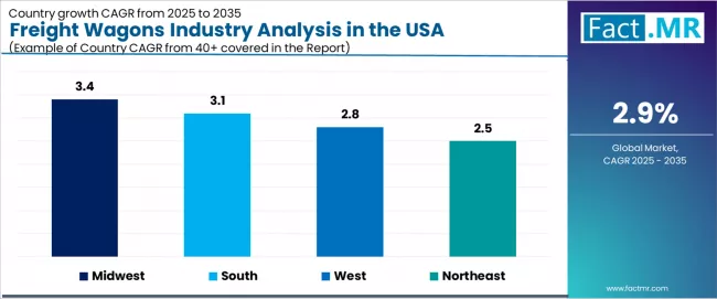 Freight Wagons Industry Analysis In The Usa Cagr Analysis By Country
