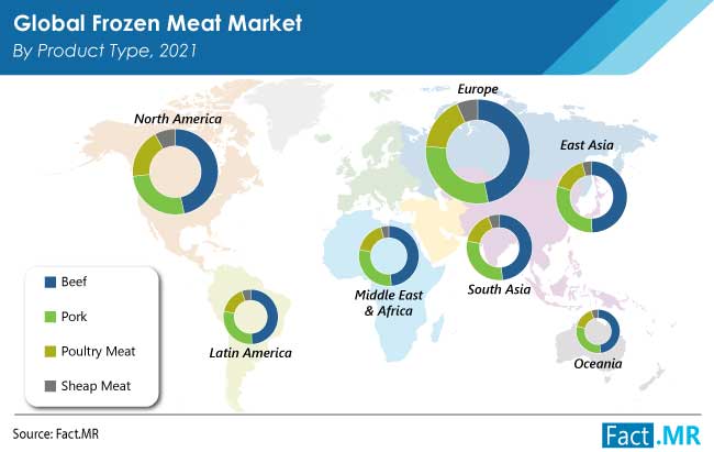 Frozen meat market by product type from Fact.MR