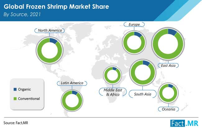 Frozen shrimp market by source by Fact.MR