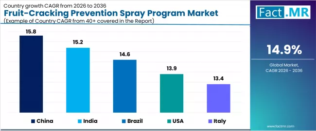 Fruit Cracking Prevention Spray Program Market Cagr Analysis By Country