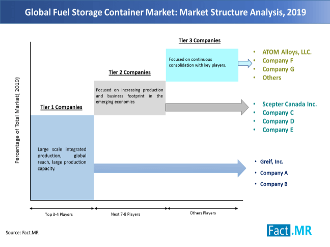 fuel storage container market 01