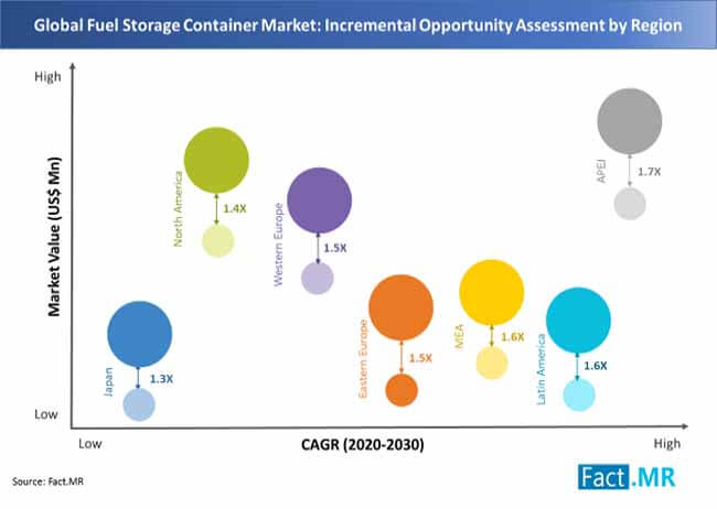 fuel storage container market 02