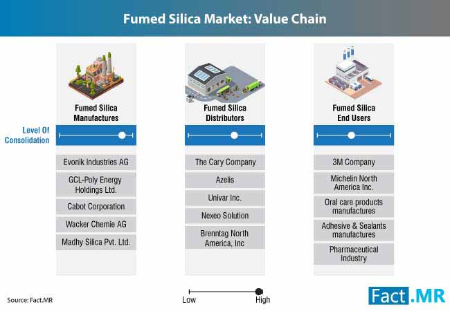 Fumed Silica Market 1 fumed silica market 1