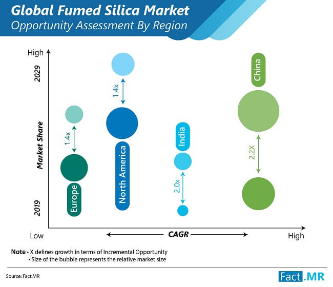 fumed silica market opportunity assessment by region