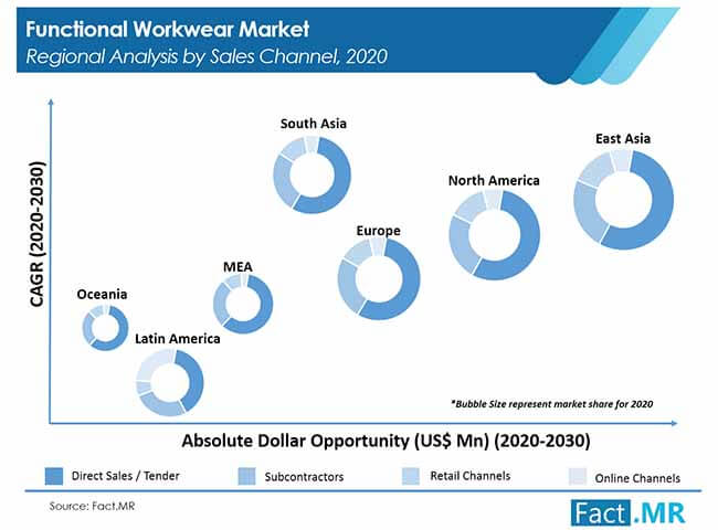 functional  workwear market image  1