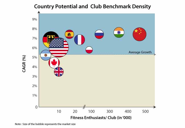 functional fitness equipment market